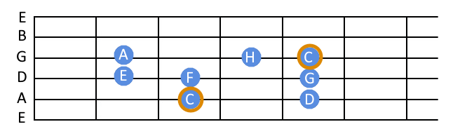 Image showing C major notes on a guitar