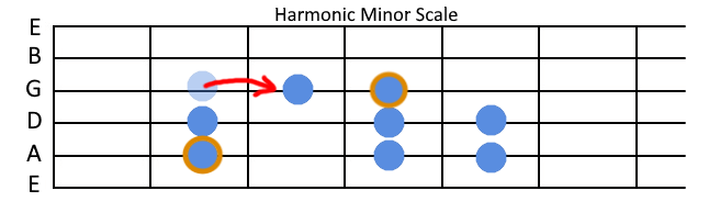 Image showing harmonic minor scale notes on a guitar