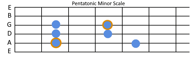 Image showing pentatonic minor scale notes on a guitar