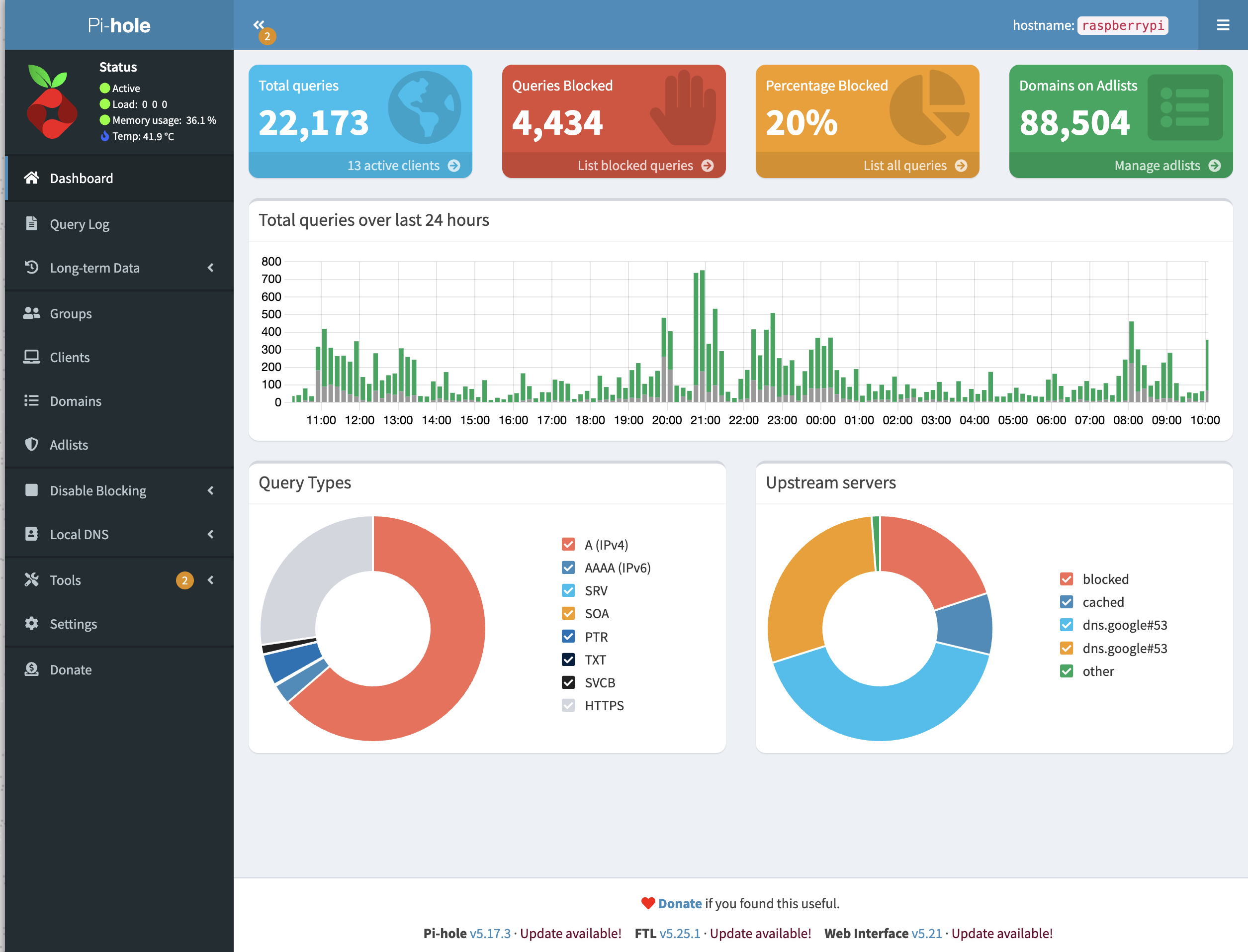 Screenshot of Pi-hole interface