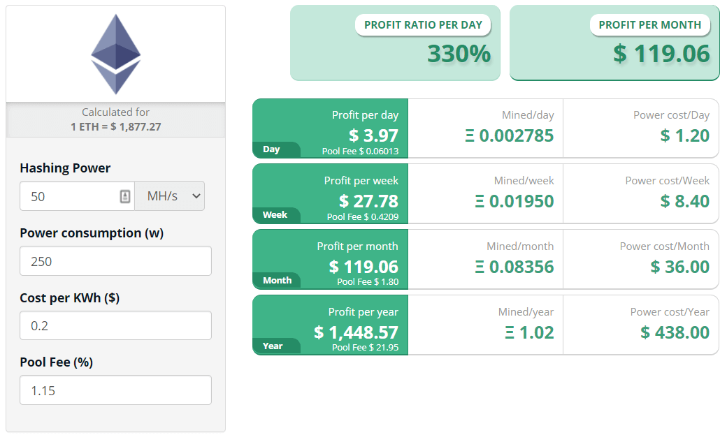 Mining calculator showing $120 of monthly profit