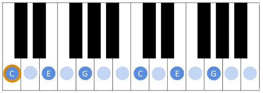 Image showing C major chord with duplicated notes