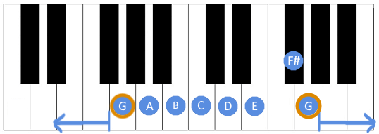 Image showing G major scale on a piano