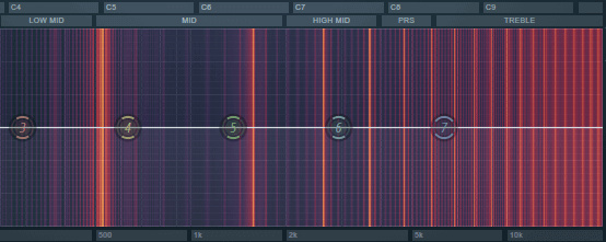 Spectrogram of distorted C note which shows that harmonics appear