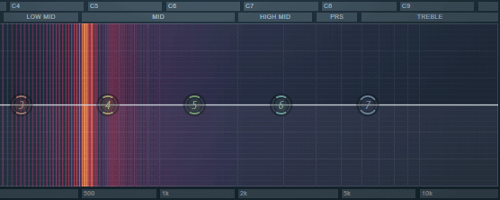 Spectrogram of plain C note which shows there are not harmonics